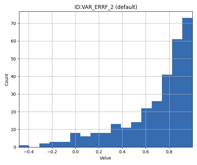 ../../_images/errf_right_skewed_unimodal.png