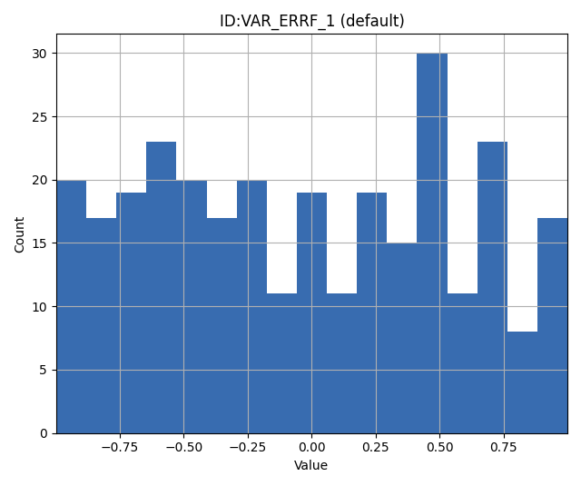 ../../_images/errf_symmetric_uniform.png