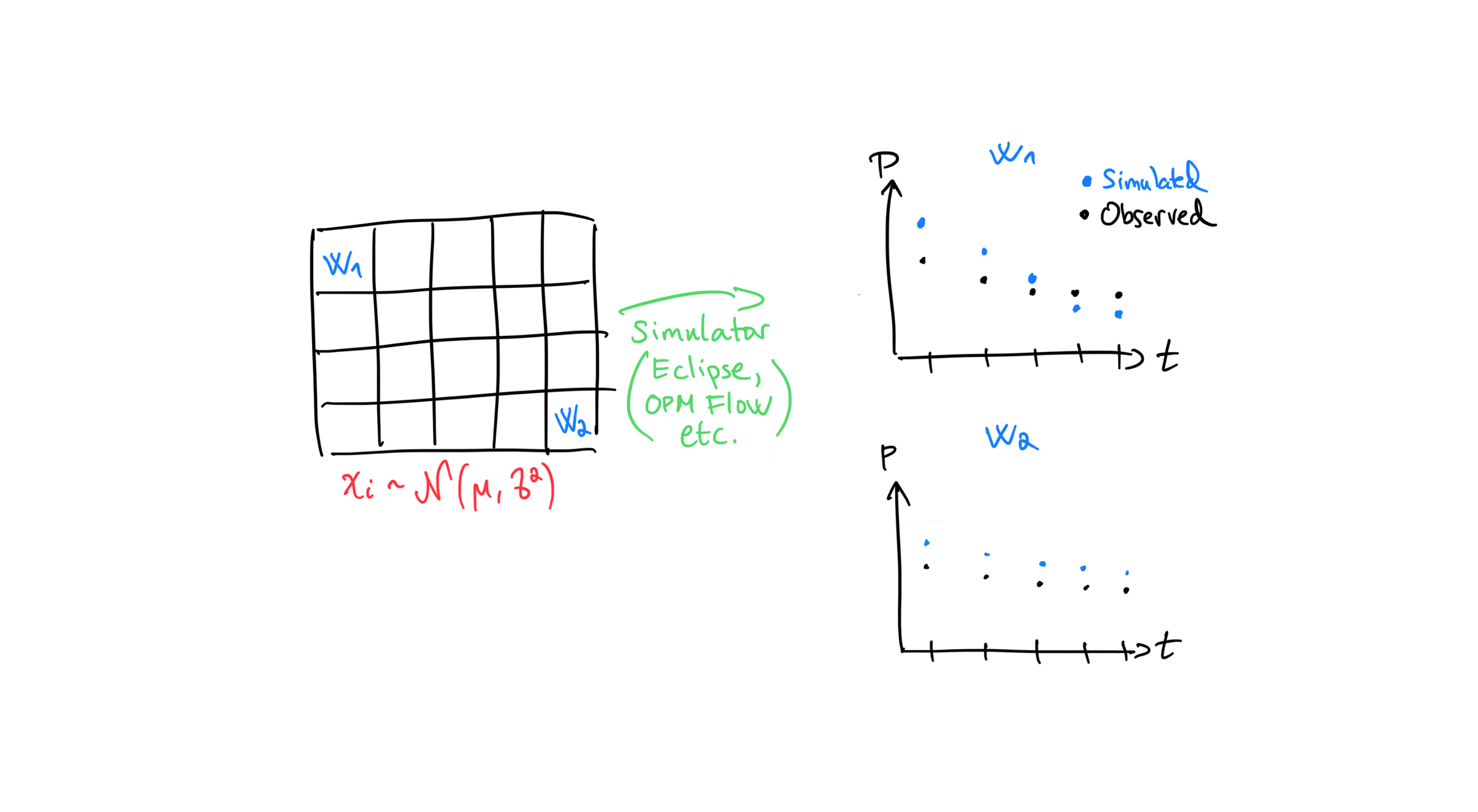 ../_images/intro_manual_history_matching.png