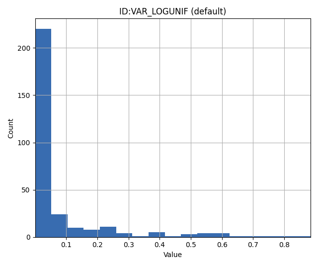 ../../_images/loguniform.png