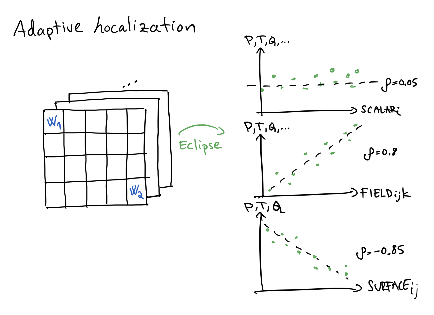 ../_images/intro_adaptive_localization.png
