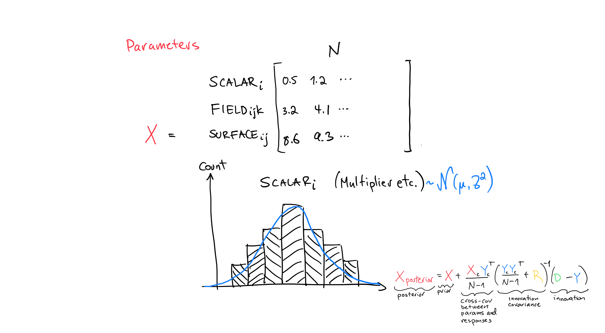 ../_images/intro_parameter_matrix.png