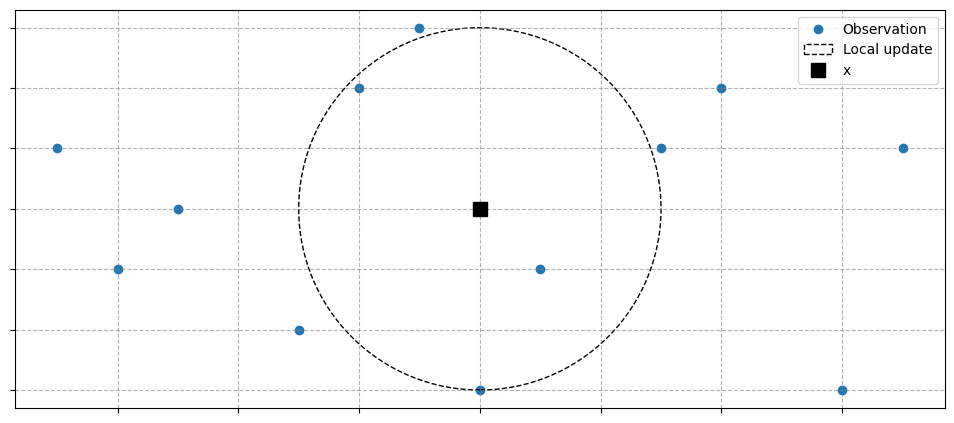 ../../_images/getting_started_howto_adaptive_localization_3_0.png