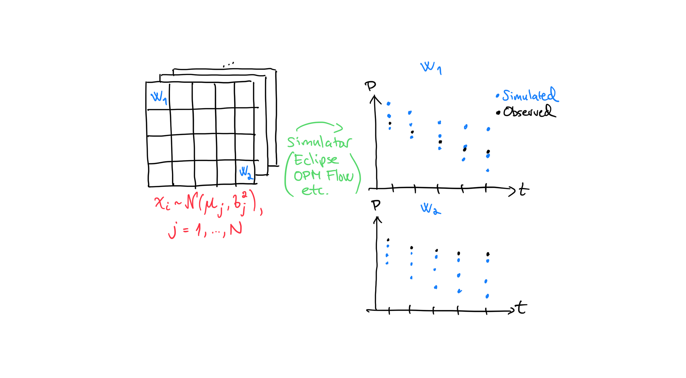 ../_images/intro_assisted_history_matching.png