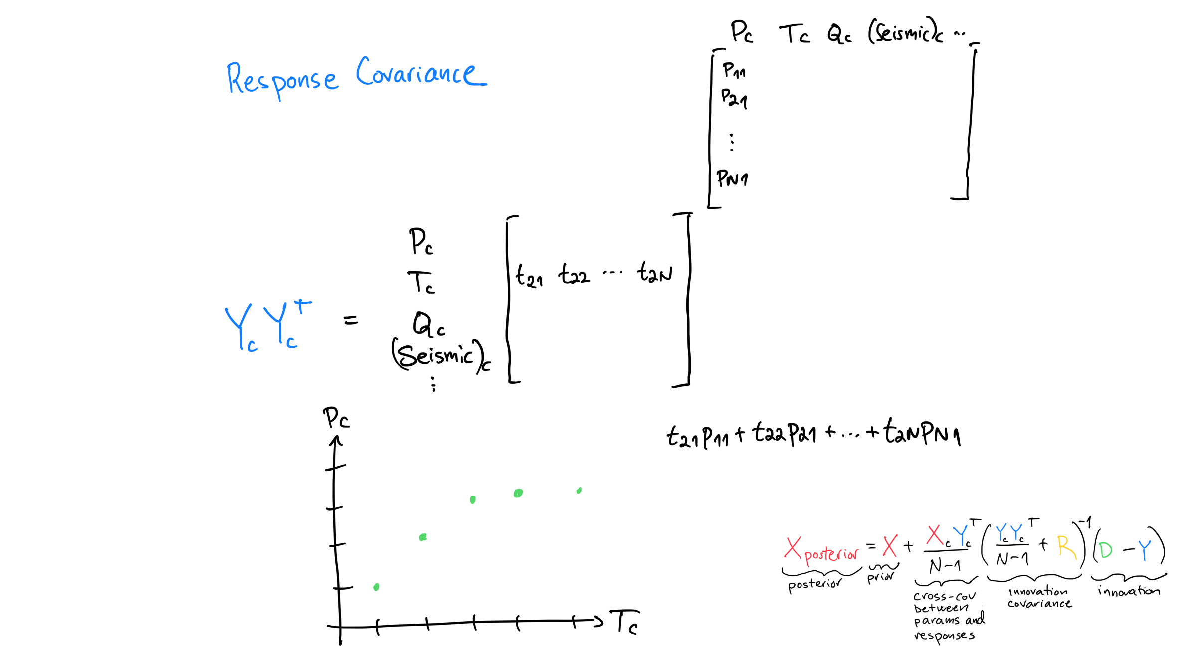 ../_images/intro_response_covariance.png