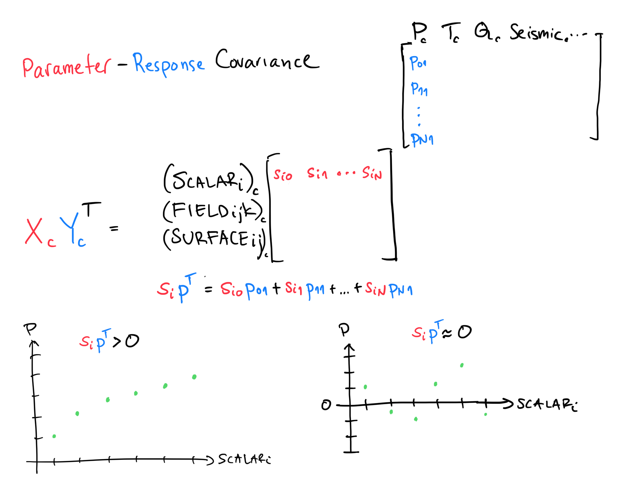 ../_images/intro_cross_covariance.png