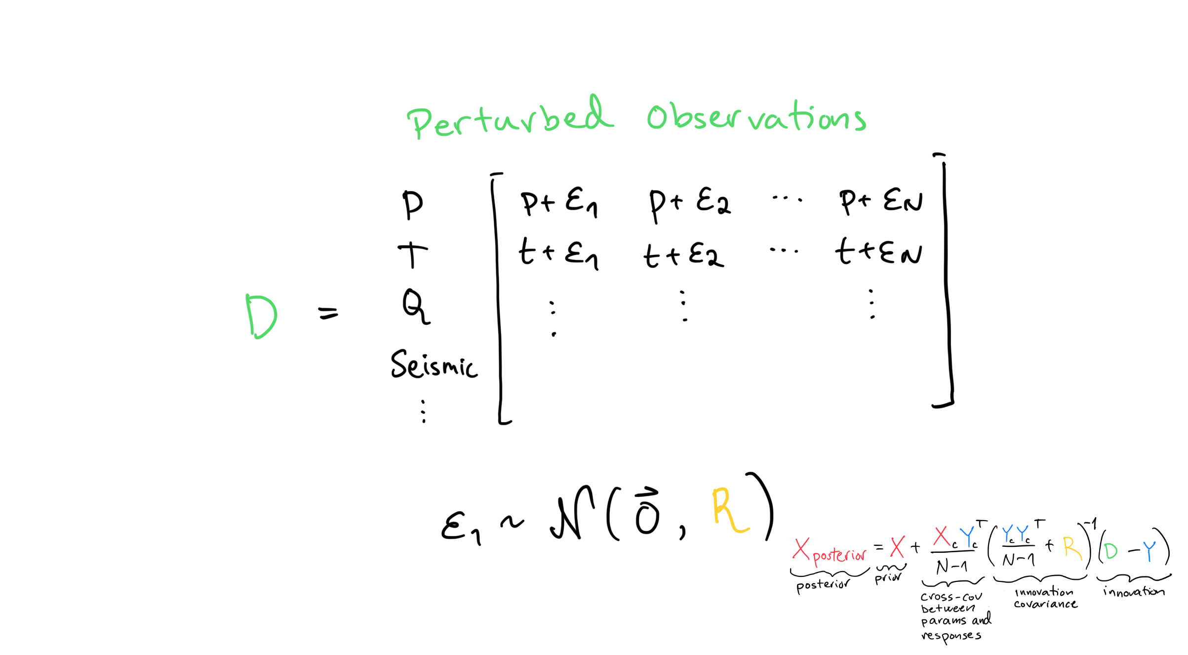../_images/intro_perturbed_observations.png