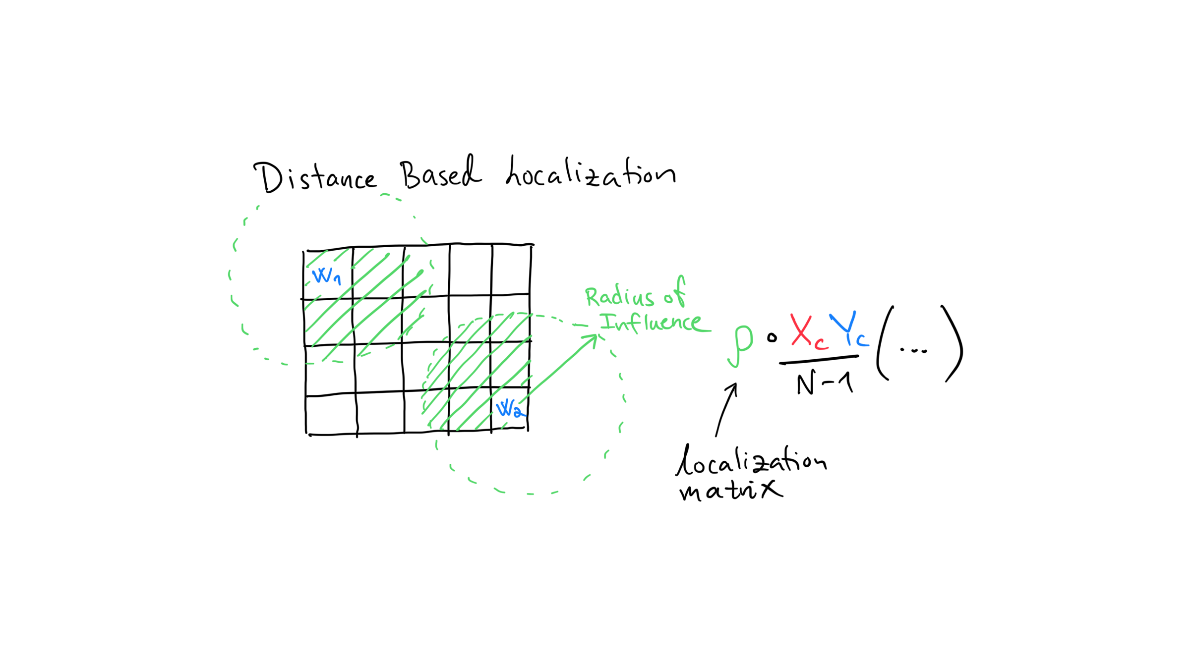 ../_images/intro_distance_based_localization.png