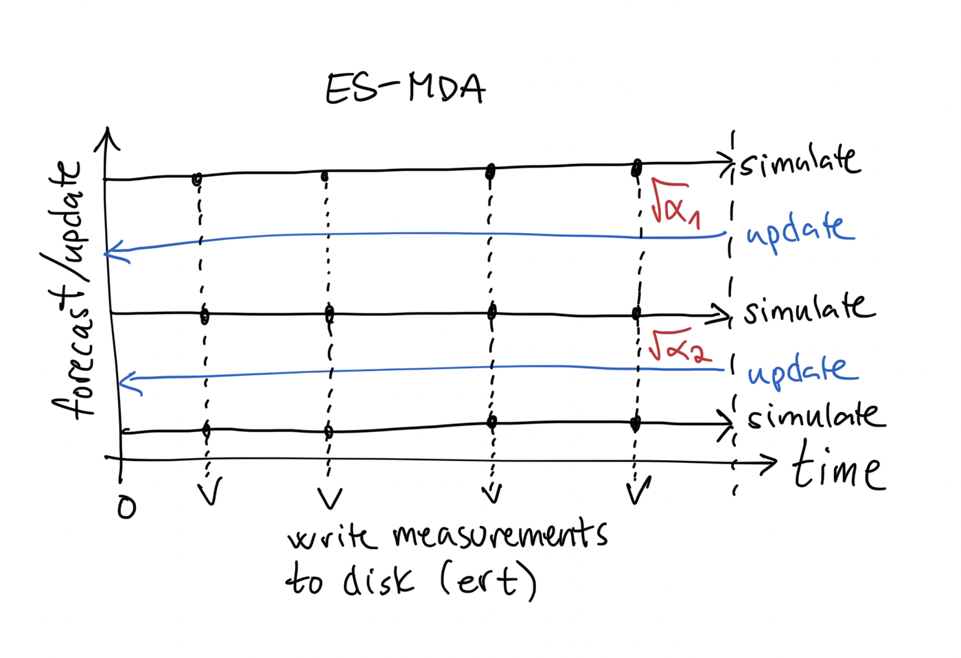 ../_images/intro_esmda.png