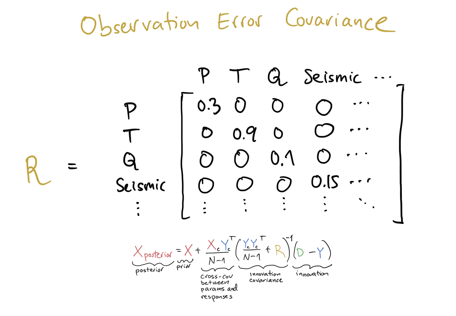 ../_images/intro_obs_error_covariance.png